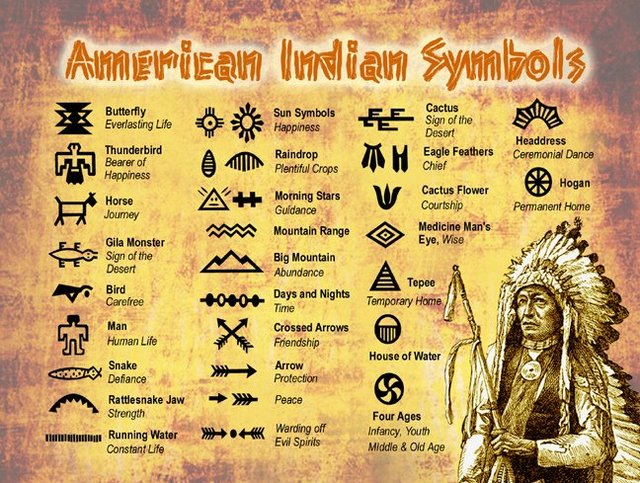 Zeichen und ihre Bedeutung Gruppe Native American Indians spin.de.